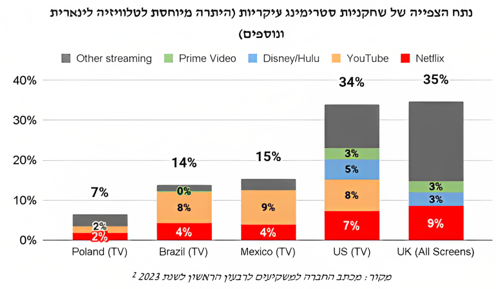 מכתב החברה למשקיעים לרבעון הראשון לשנת 2023