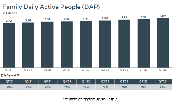 מצגת החברה למשקיעים