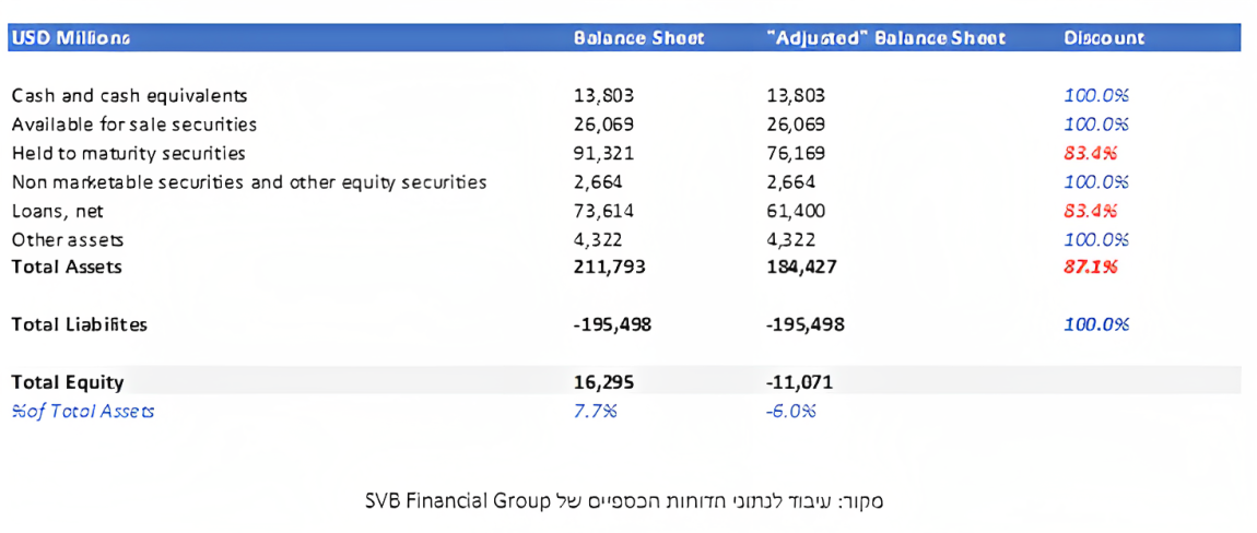 עיבוד לנותני הדוחות הכספיים
