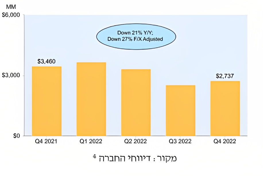 דיווחי החברה