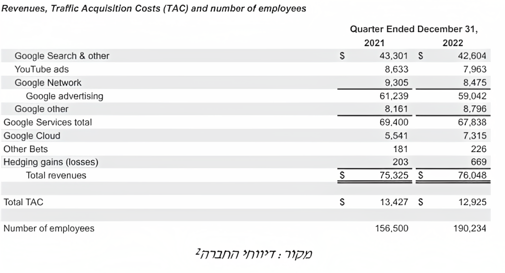 דיווחי החברה