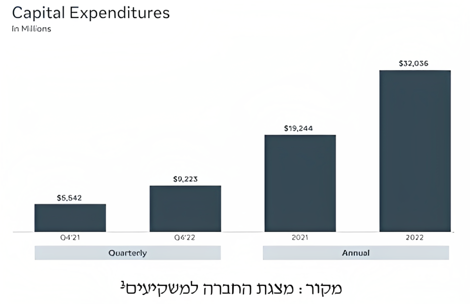 מצגת החברה למשקיעים
