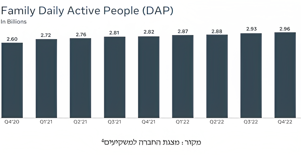 מצגת החברה למשקיעים