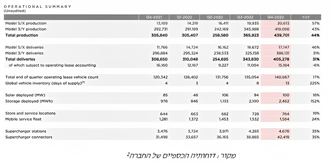 דוחותיה הכספיים של החברה