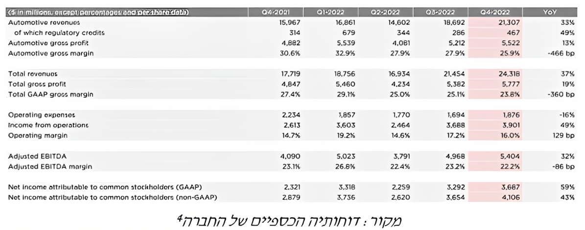 דוחותיה הכספיים של החברה