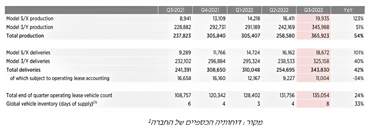 דוחותיה הכספיים של החברה