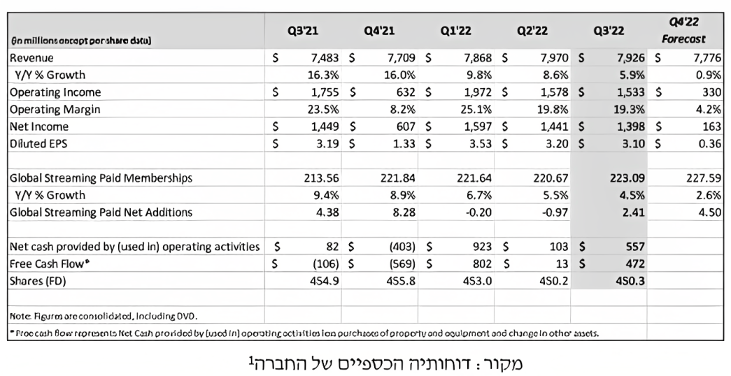 דוחותיה הכספיים של החברה