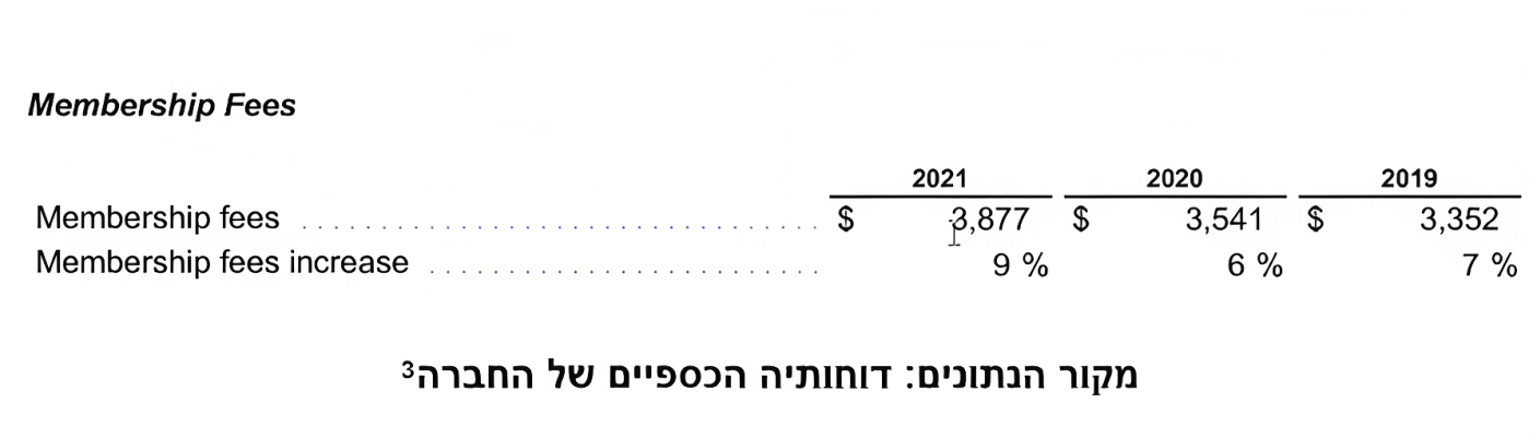 דוחותיה הכספיים של החברה