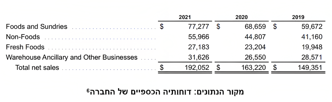 דוחותיה הכספיים של החברה