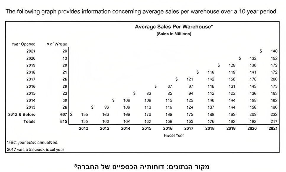 דוחותיה הכספיים של החברה