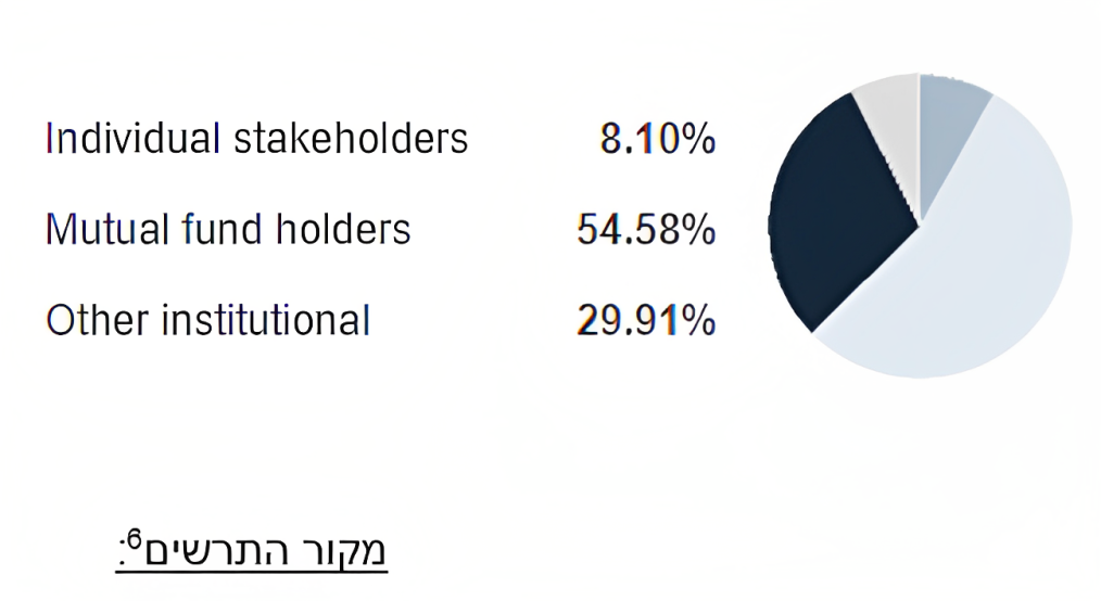 תרשים