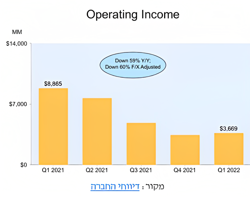 מדד עלויות -עקב שילוב של עליית עלויות חיצוניות ופנימיות