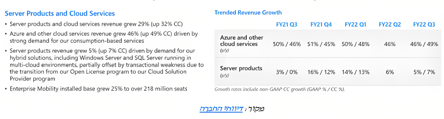 הכנסות הרבעון השלישי